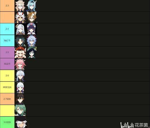 原神卡池爆料最新3.1,神秘新角色揭晓，卡池爆料引玩家热议